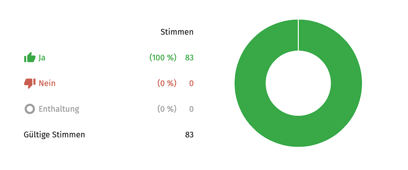 Abstimmung_Weiterbildung.png